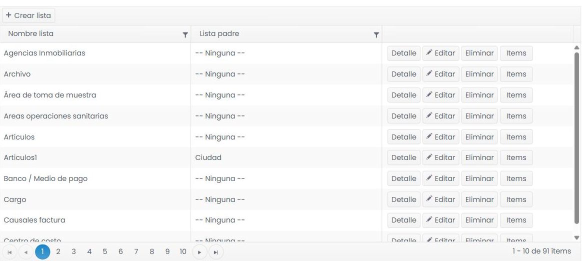 Pantalla «Administración de listas»: botón «+ Crear lista», tabla con las columnas «Nombre lista» y «Lista padre», y en cada fila los botones Detalle, Editar, Eliminar e Items.