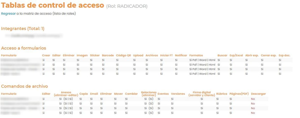 Matriz del rol «RADICADOR»: sección «Integrantes», y tablas «Acceso a formularios» y «Comandos de archivo» con una fila por formulario y una columna por acción (Crear, Editar, Eliminar…), marcadas «Si».